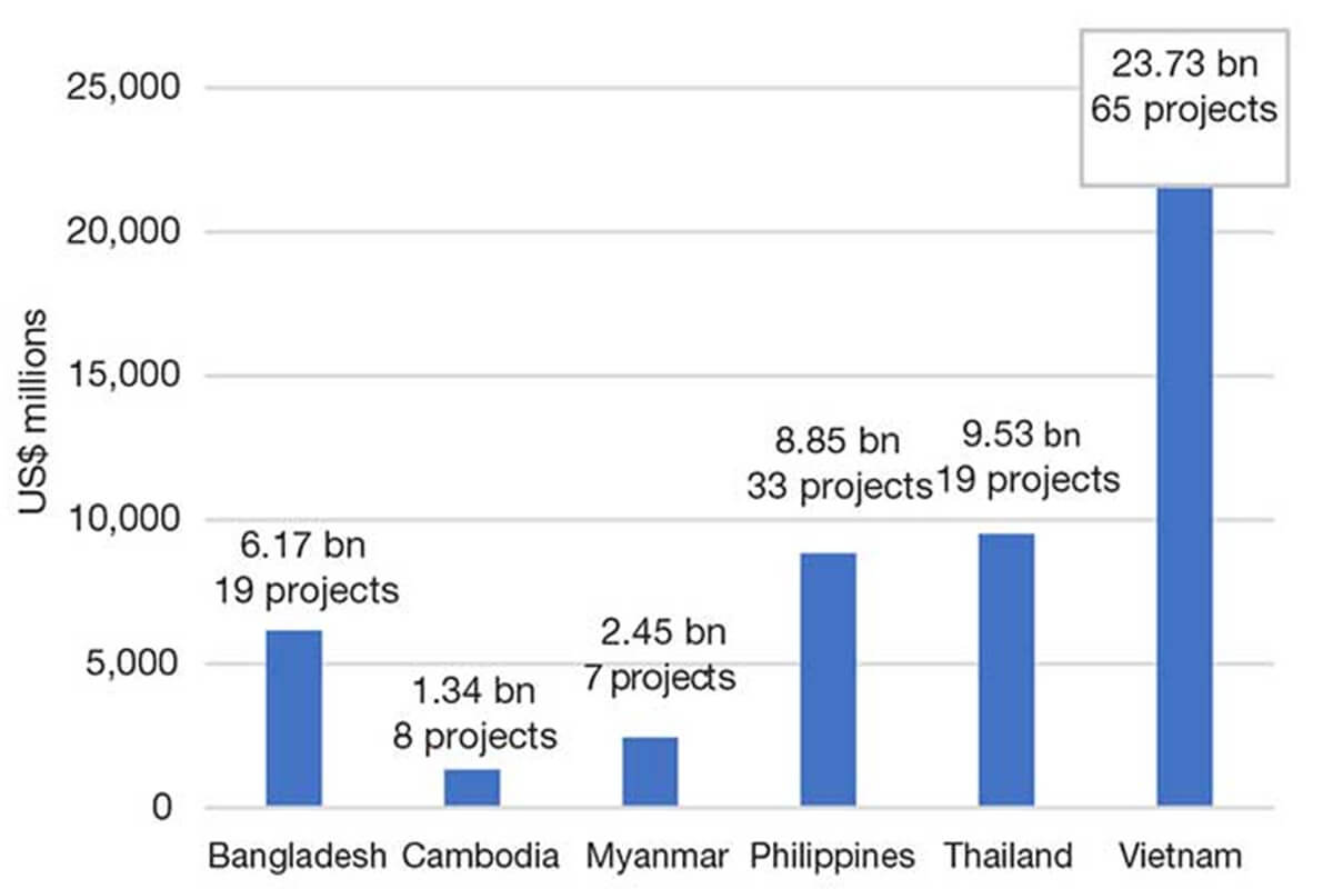 カンボジアの官民連携プロジェクト、周辺諸国に遅れ