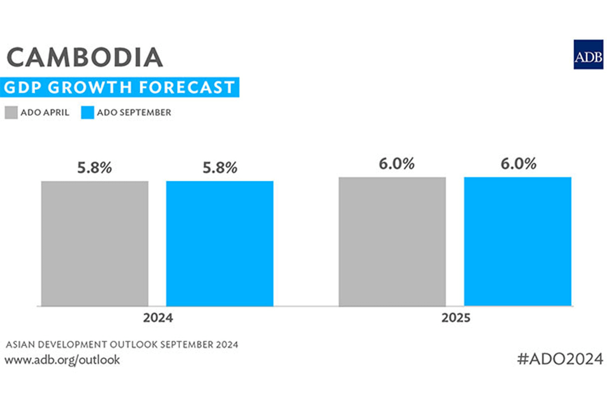 カンボジアのインフレ予測、2％から0.5%に引き下げ