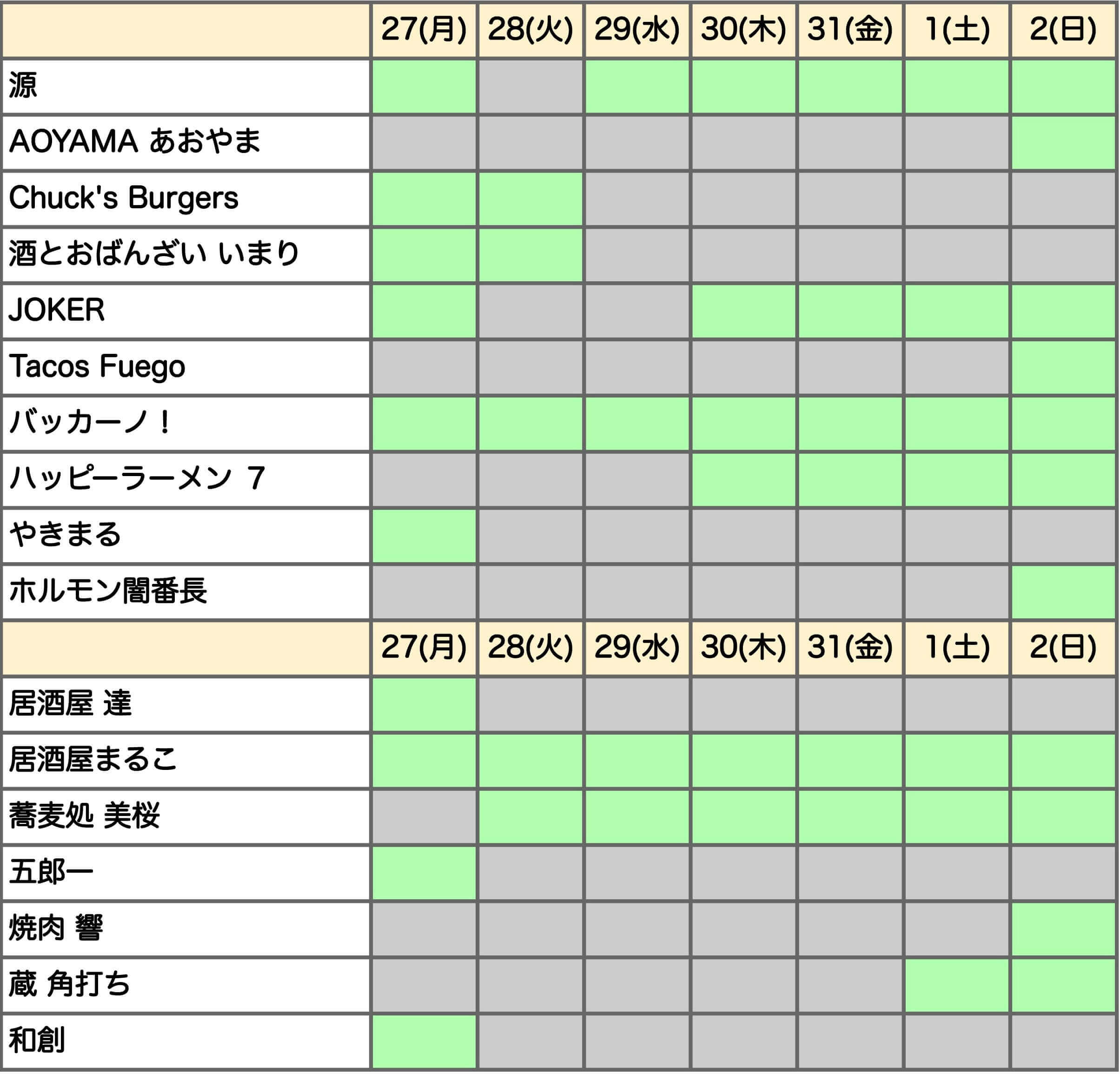 ベトナム,ホーチミン,テト,飲食店,旧正月,レストラン,営業,2025