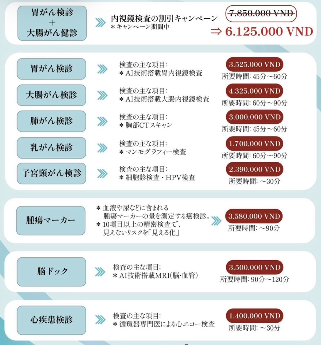 ゴックミン総合クリニックの人間ドック料金表
