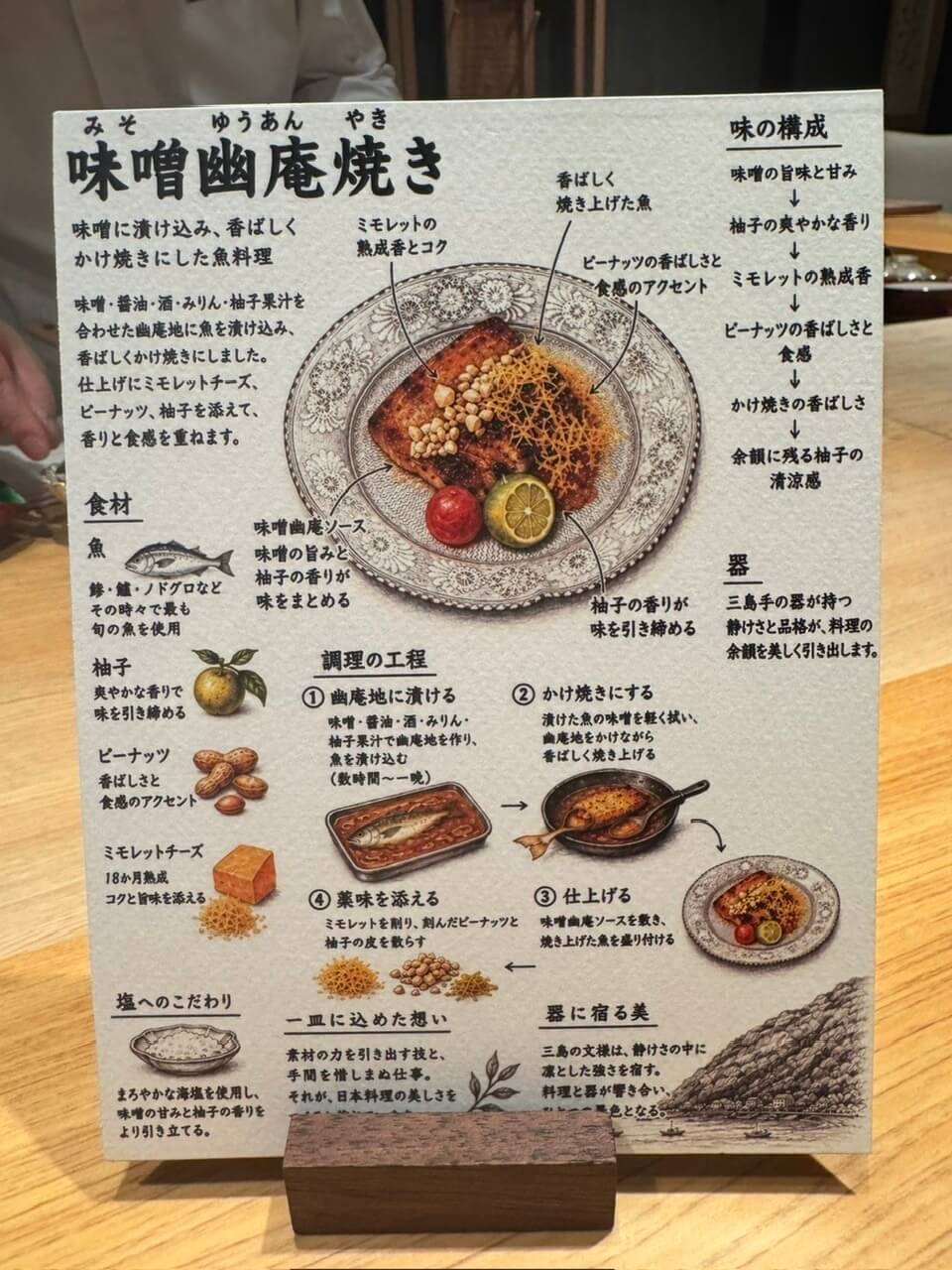 三代目石田屋の味噌幽庵焼きの説明