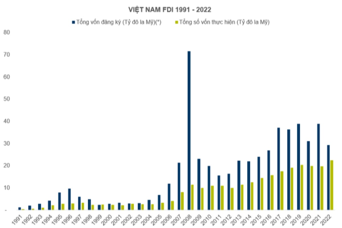ベトナムのM&A活動、不動産分野で顕著に増加